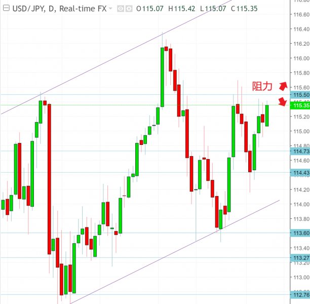 名稱:  usdjpy.jpg
檢視次數: 187
檔案大小:  56.1 KB
