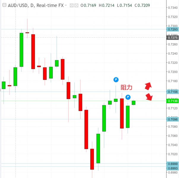 名稱:  audusd.jpg
檢視次數: 576
檔案大小:  45.7 KB