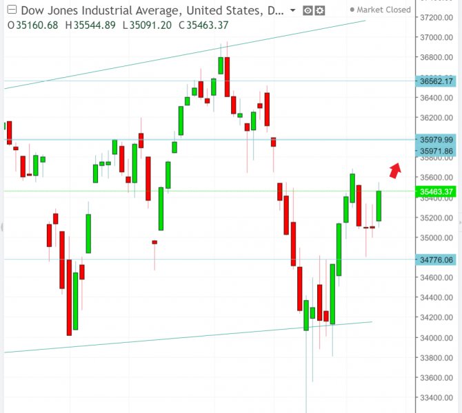 名稱:  dow.jpg
檢視次數: 133
檔案大小:  53.1 KB