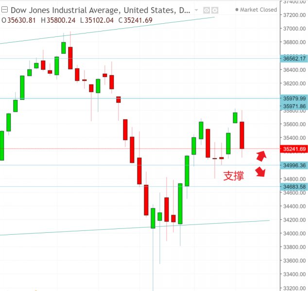 名稱:  dow.jpg
檢視次數: 128
檔案大小:  50.3 KB