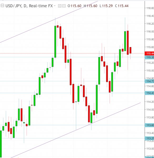 名稱:  usdjpy.jpg
檢視次數: 142
檔案大小:  46.7 KB