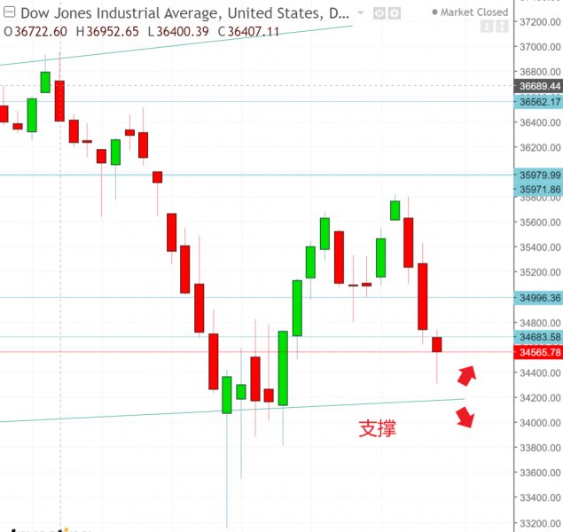 名稱:  dow.jpg
檢視次數: 129
檔案大小:  53.0 KB