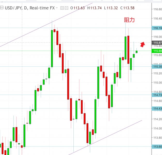 名稱:  usdjpy.jpg
檢視次數: 141
檔案大小:  53.2 KB