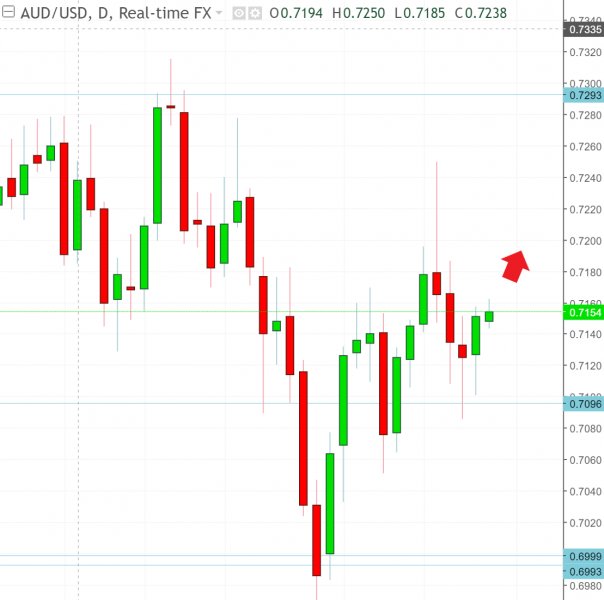 名稱:  audusd.jpg
檢視次數: 575
檔案大小:  47.1 KB