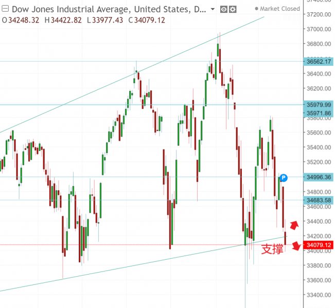 名稱:  dow.jpg
檢視次數: 126
檔案大小:  59.5 KB