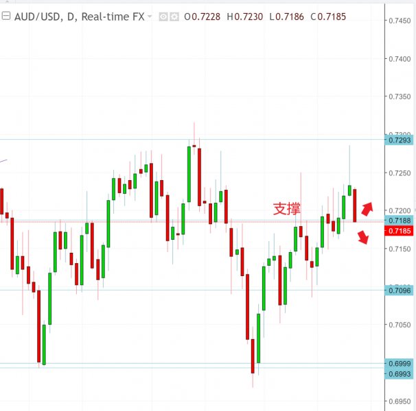 名稱:  audusd.jpg
檢視次數: 560
檔案大小:  43.7 KB