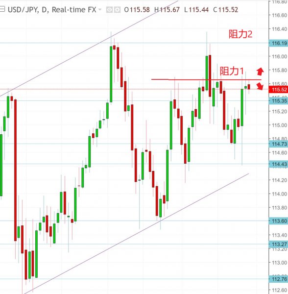 名稱:  usdjpy.jpg
檢視次數: 142
檔案大小:  56.0 KB