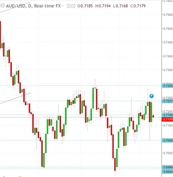 名稱:  audusd.jpg
檢視次數: 527
檔案大小:  43.3 KB