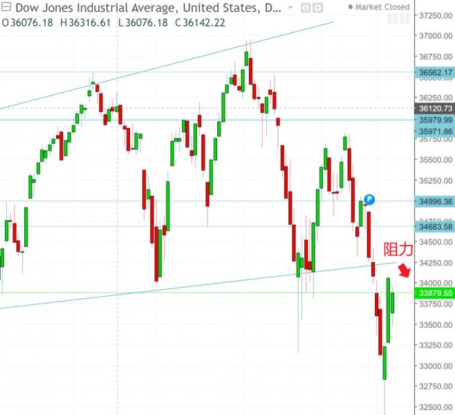 名稱:  dow.jpg
檢視次數: 109
檔案大小:  58.6 KB
