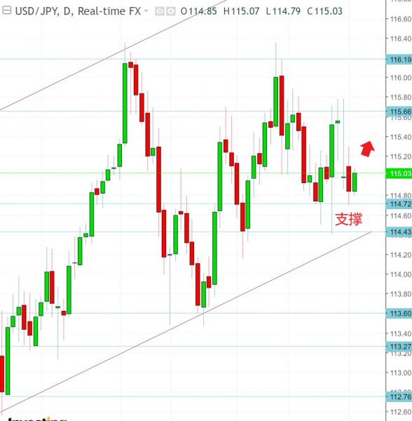 名稱:  usdjpy.jpg
檢視次數: 136
檔案大小:  51.9 KB
