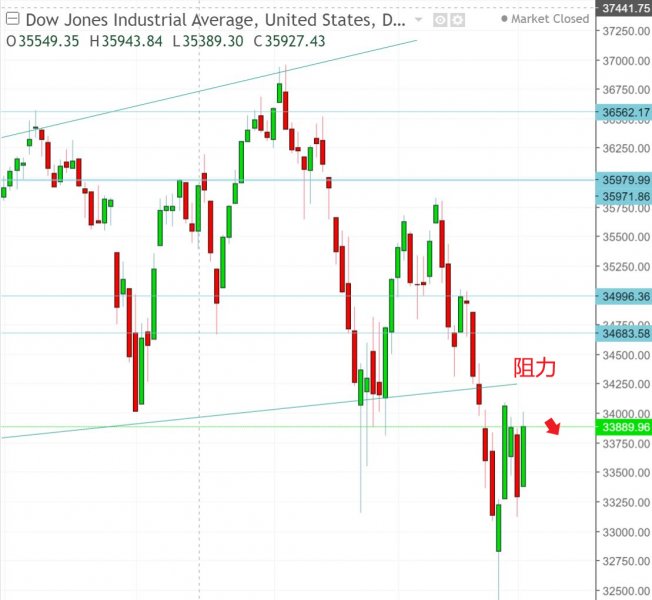名稱:  dow.jpg
檢視次數: 85
檔案大小:  55.7 KB