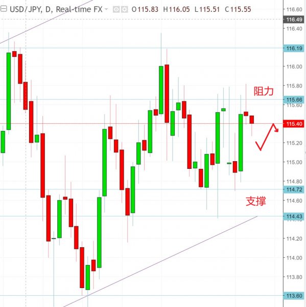 名稱:  usdjpy.jpg
檢視次數: 91
檔案大小:  52.7 KB
