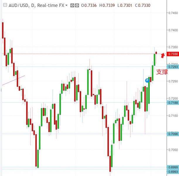 名稱:  audusd.jpg
檢視次數: 580
檔案大小:  45.6 KB