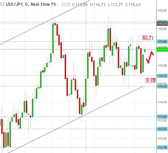 名稱:  usdjpy.PNG
檢視次數: 133
檔案大小:  24.8 KB