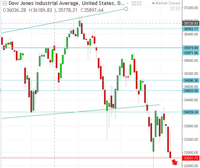 名稱:  dow.PNG
檢視次數: 164
檔案大小:  20.8 KB