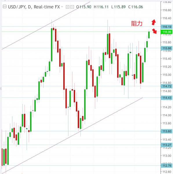 名稱:  USDJPY.jpg
檢視次數: 127
檔案大小:  53.1 KB