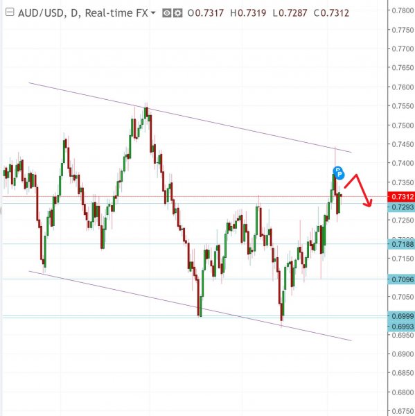 名稱:  audusd.jpg
檢視次數: 582
檔案大小:  48.2 KB
