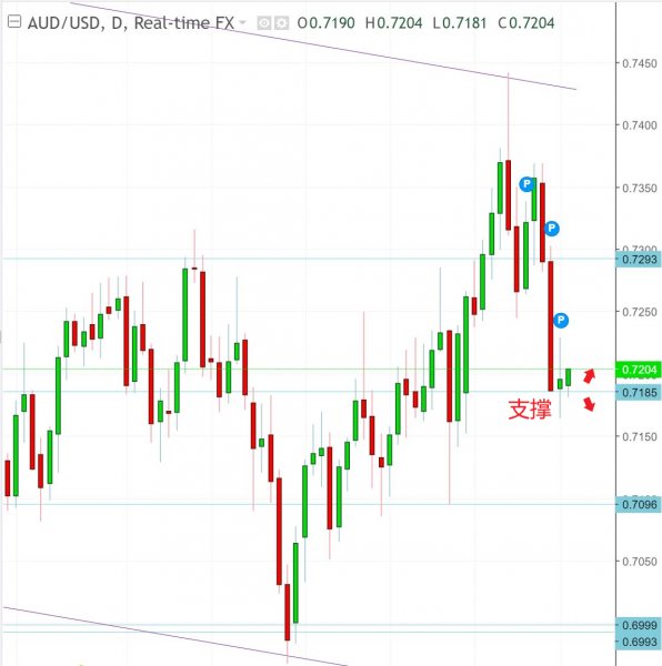 名稱:  audusd.jpg
檢視次數: 581
檔案大小:  45.0 KB