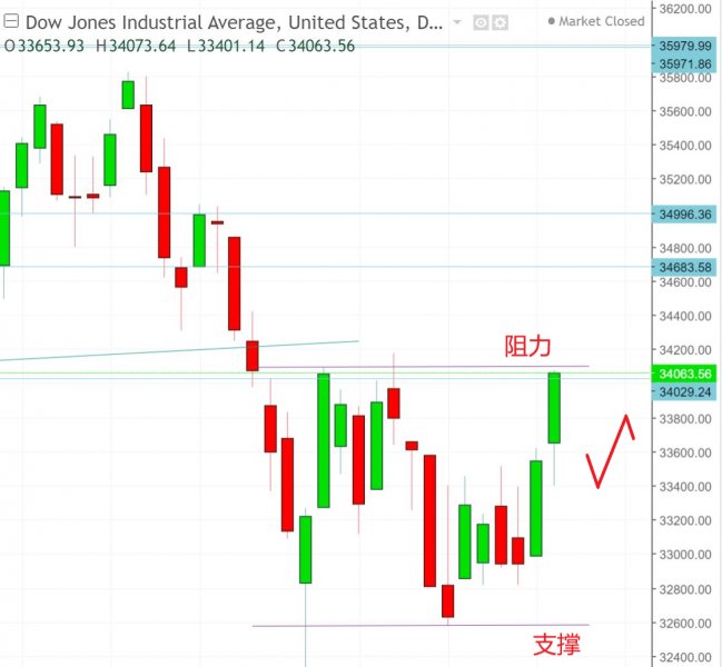 名稱:  dow.jpg
檢視次數: 158
檔案大小:  53.5 KB