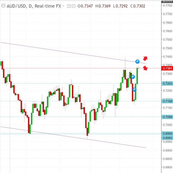 名稱:  audusd.jpg
檢視次數: 526
檔案大小:  47.6 KB