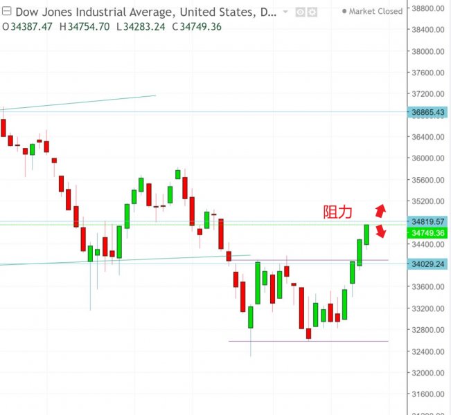 名稱:  DOW.jpg
檢視次數: 151
檔案大小:  45.4 KB