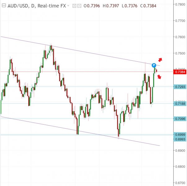 名稱:  audusd.jpg
檢視次數: 586
檔案大小:  41.6 KB