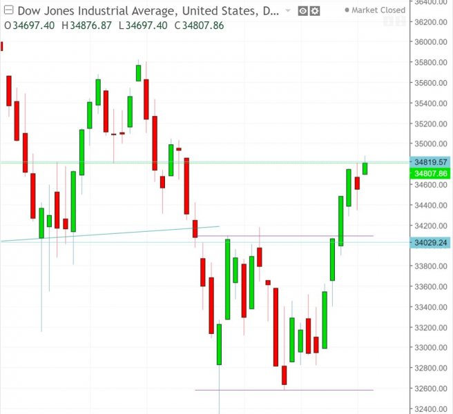 名稱:  dow.jpg
檢視次數: 152
檔案大小:  50.9 KB
