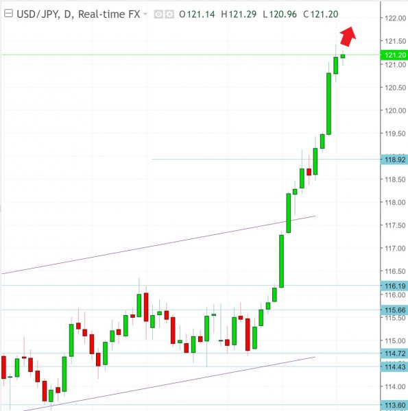 名稱:  usdjpy.jpg
檢視次數: 143
檔案大小:  42.4 KB