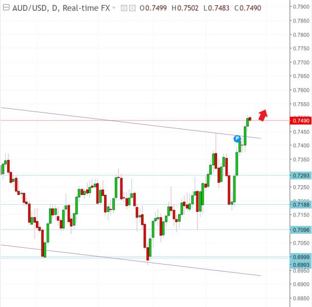 名稱:  audusd.jpg
檢視次數: 573
檔案大小:  44.4 KB