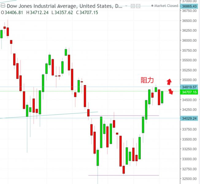 名稱:  dow.jpg
檢視次數: 145
檔案大小:  49.5 KB