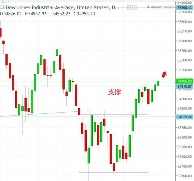 名稱:  dow.jpg
檢視次數: 153
檔案大小:  49.1 KB