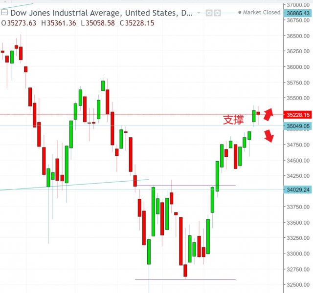 名稱:  DOW.jpg
檢視次數: 107
檔案大小:  51.5 KB