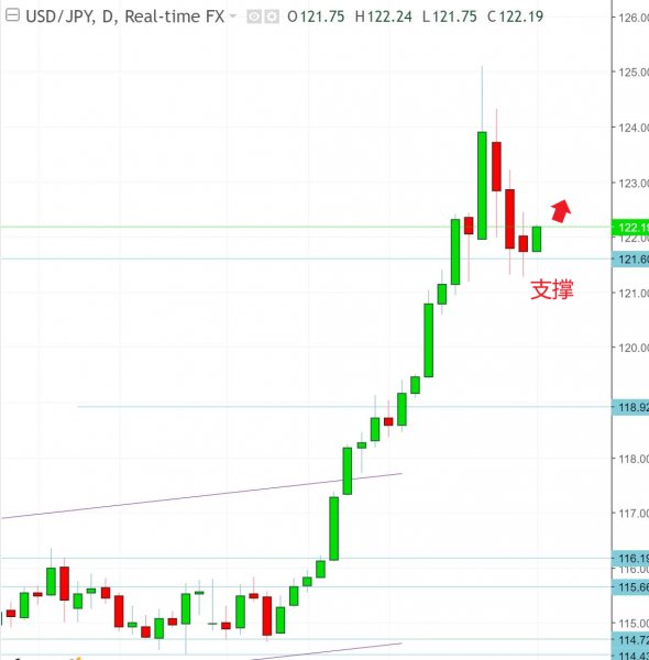 名稱:  usdjpy.jpg
檢視次數: 131
檔案大小:  36.9 KB