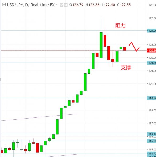 名稱:  usdjpy.jpg
檢視次數: 93
檔案大小:  39.9 KB
