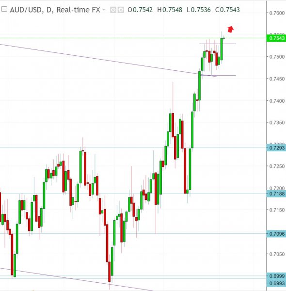 名稱:  audusd.jpg
檢視次數: 585
檔案大小:  45.2 KB