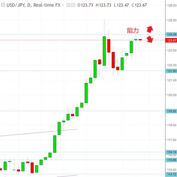 名稱:  usdjpy.jpg
檢視次數: 166
檔案大小:  38.3 KB