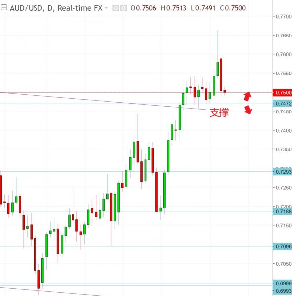 名稱:  audusd.jpg
檢視次數: 678
檔案大小:  40.5 KB