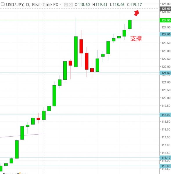 名稱:  usdjpy.jpg
檢視次數: 168
檔案大小:  41.4 KB