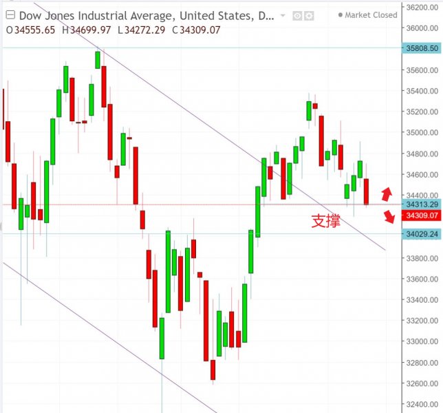 名稱:  dow.jpg
檢視次數: 163
檔案大小:  56.6 KB