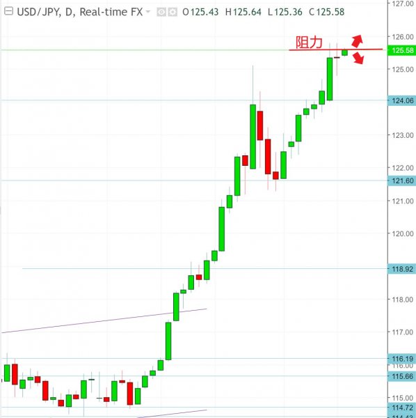 名稱:  usdjpy.jpg
檢視次數: 134
檔案大小:  40.9 KB