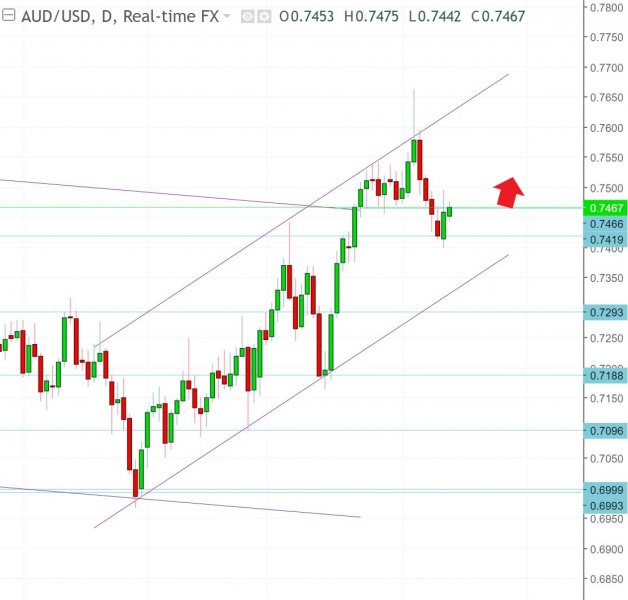 名稱:  audusd.jpg
檢視次數: 677
檔案大小:  46.9 KB