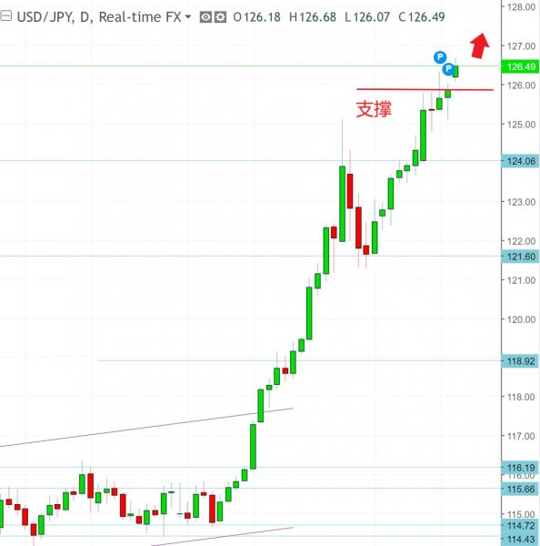 名稱:  usdjpy.jpg
檢視次數: 163
檔案大小:  41.3 KB