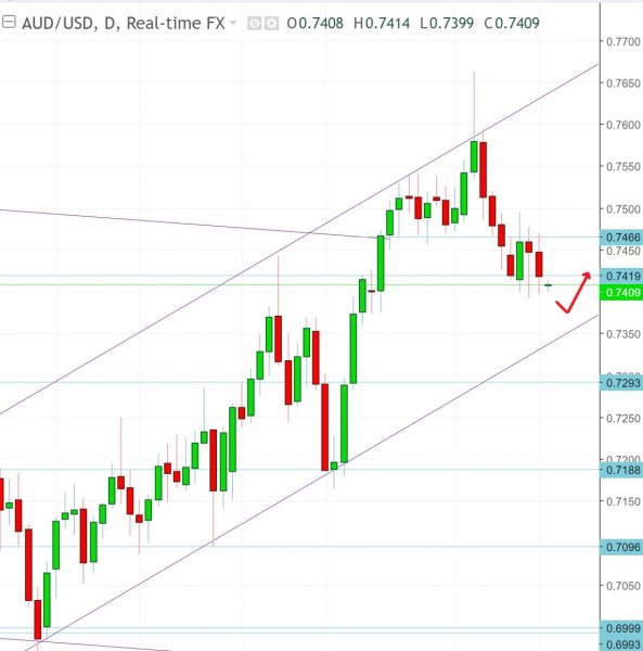 名稱:  audusd.jpg
檢視次數: 662
檔案大小:  46.4 KB