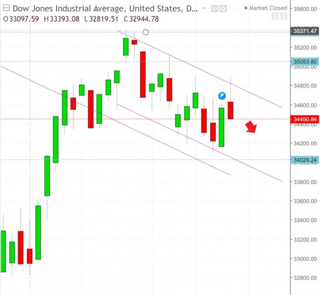 名稱:  dow.jpg
檢視次數: 158
檔案大小:  49.7 KB