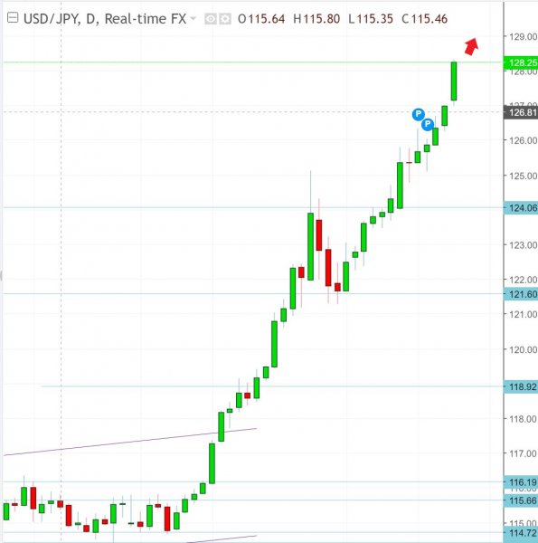 名稱:  usdjpy.jpg
檢視次數: 113
檔案大小:  42.6 KB