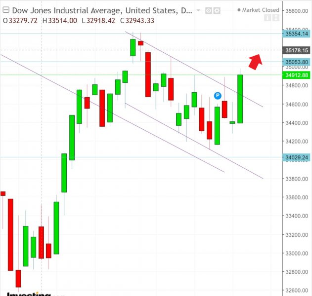 名稱:  dow.jpg
檢視次數: 157
檔案大小:  51.8 KB