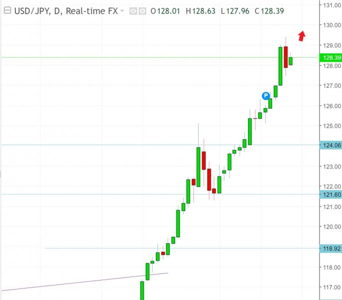 名稱:  usdjpy.jpg
檢視次數: 158
檔案大小:  38.4 KB