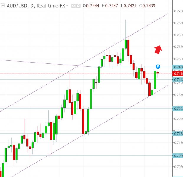 名稱:  audusd.jpg
檢視次數: 646
檔案大小:  48.4 KB