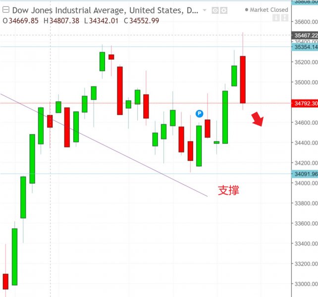 名稱:  dow.jpg
檢視次數: 96
檔案大小:  48.4 KB