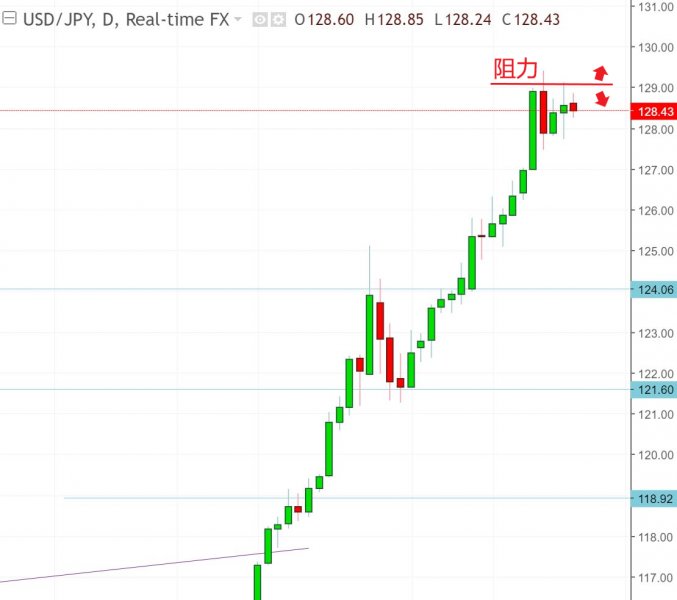 名稱:  usdjpy.jpg
檢視次數: 158
檔案大小:  38.6 KB